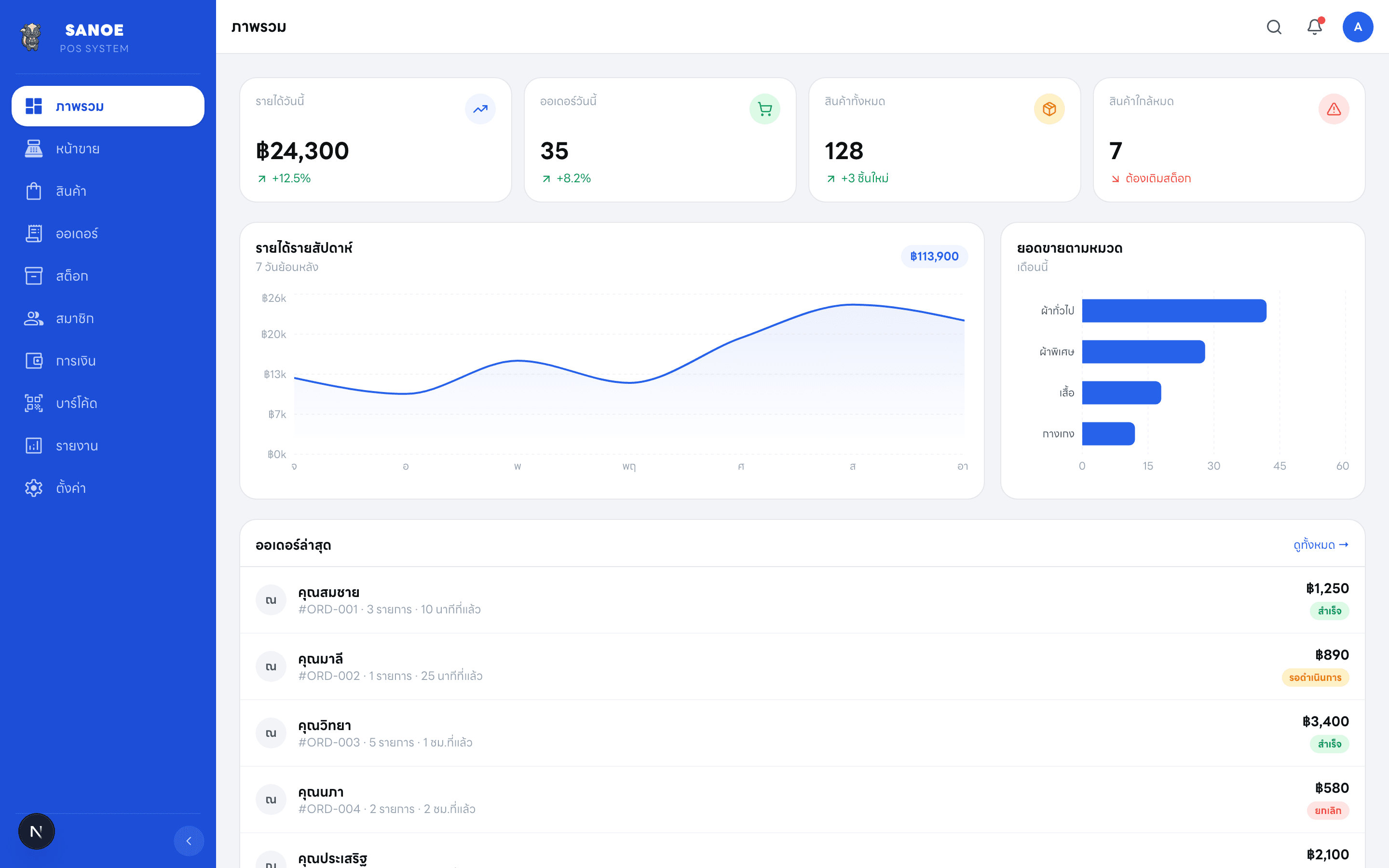 Dashboard เห็นภาพธุรกิจในจอเดียว